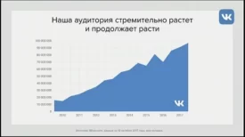 ВКонтакте вырос до 50, 9 миллионов посещений в сутки
